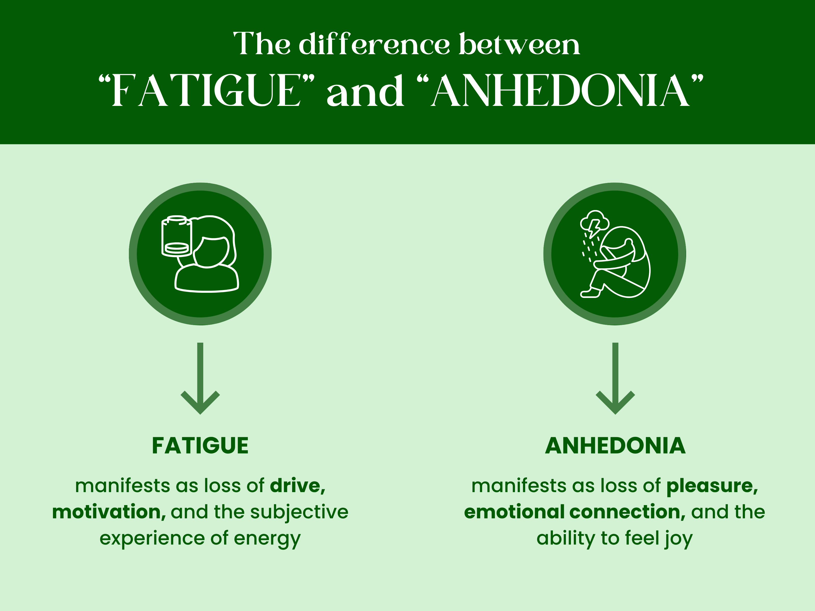 Fatigue vs anhedonia