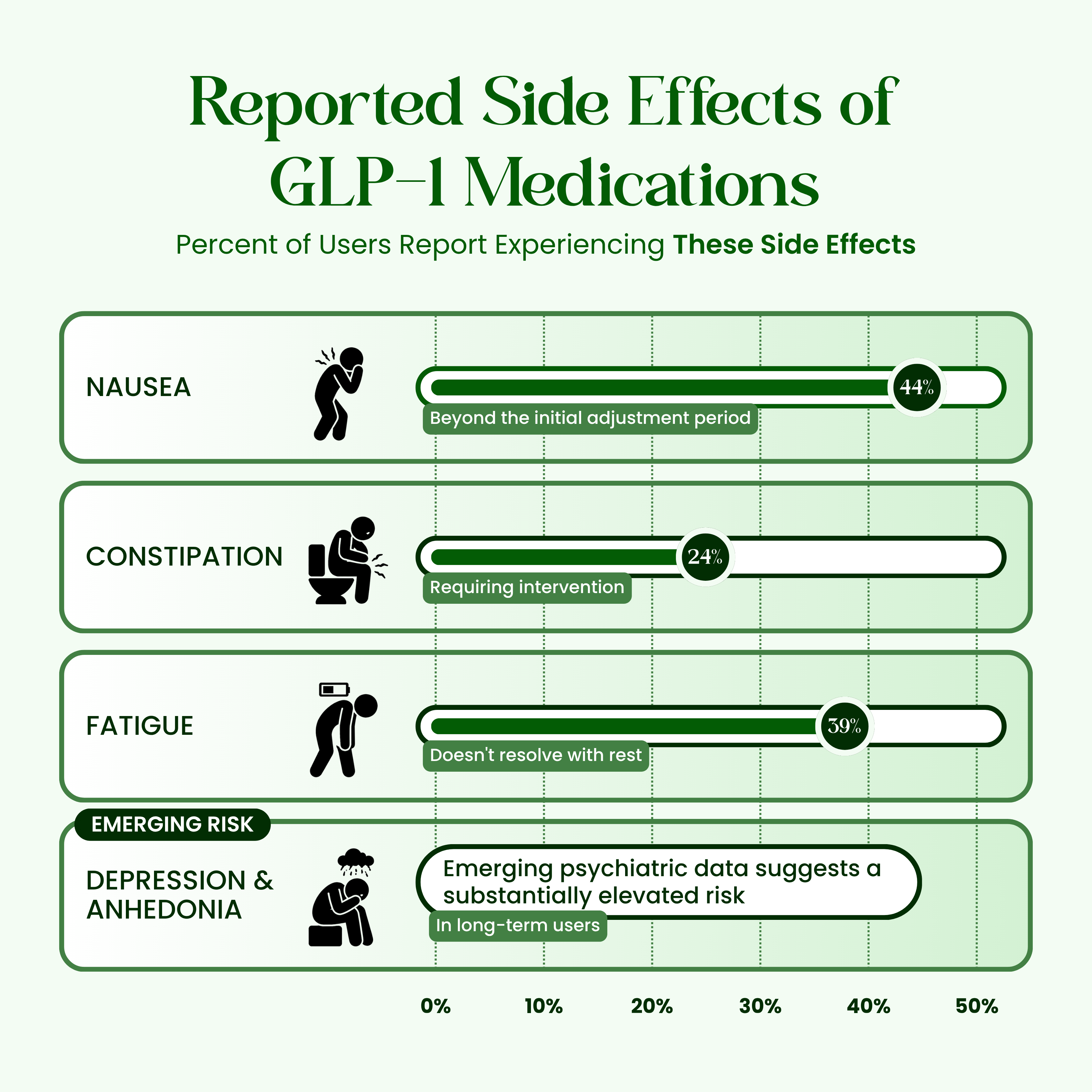 GLP-1 research statistics